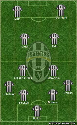 Juventus Formation 2012