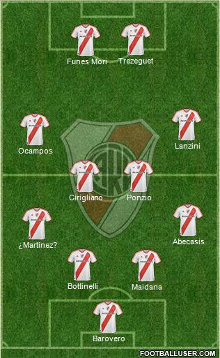 River Plate Formation 2012