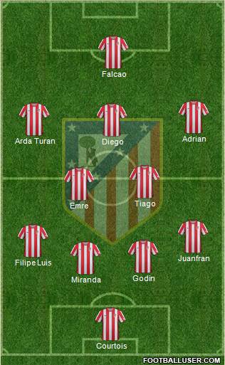 C. Atlético Madrid S.A.D. Formation 2012