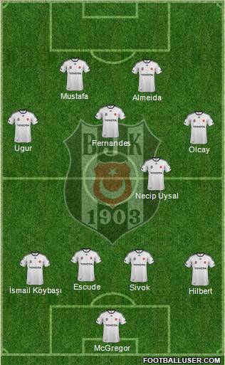 Besiktas JK Formation 2012
