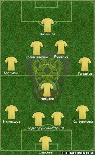 Russia Formation 2012