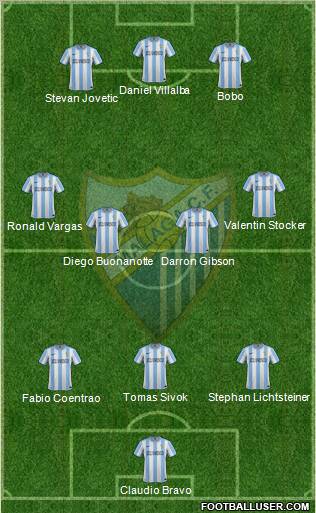 Málaga C.F., S.A.D. Formation 2012