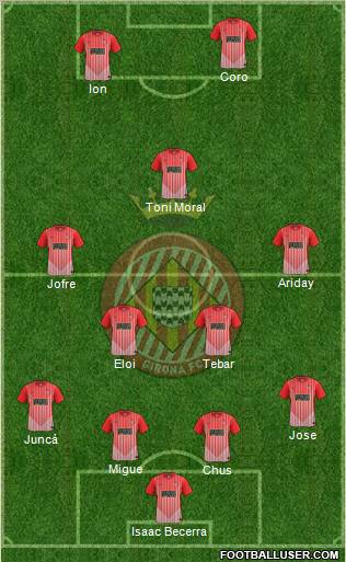 F.C. Girona 4-5-1 football formation