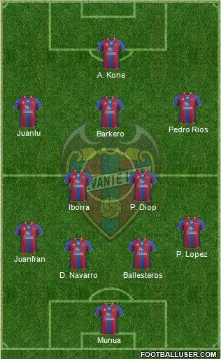 Levante U.D., S.A.D. Formation 2012