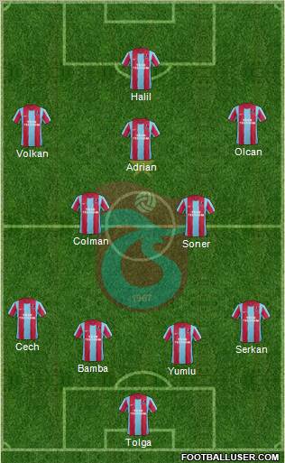 Trabzonspor Formation 2012