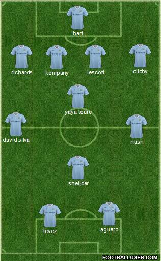 Manchester City Formation 2012