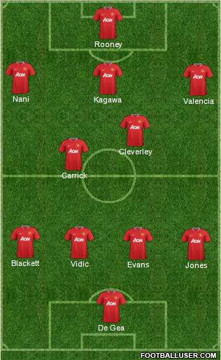 Manchester United Formation 2012