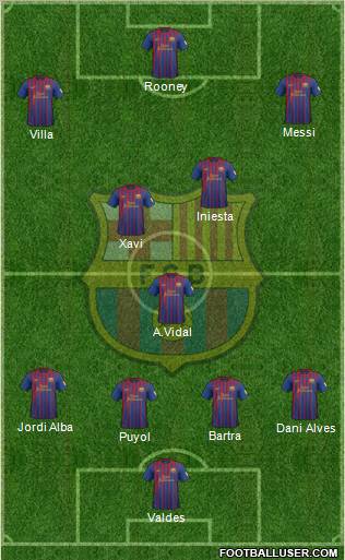 F.C. Barcelona Formation 2012