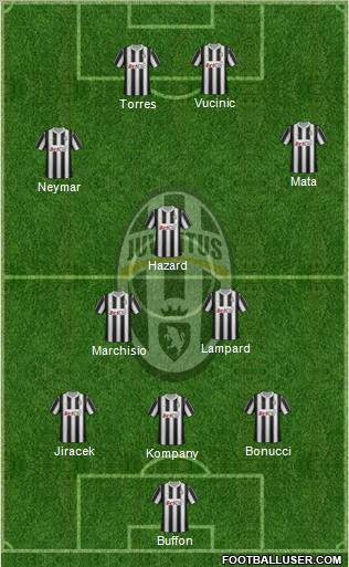 Juventus Formation 2012