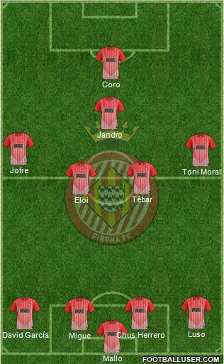 F.C. Girona football formation