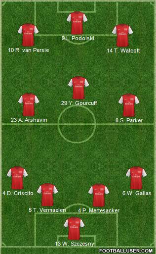 Arsenal Formation 2012