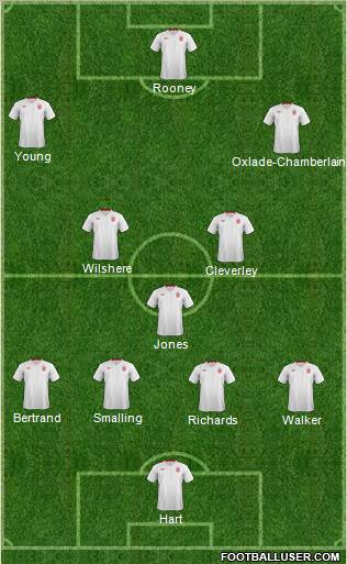 England Formation 2012