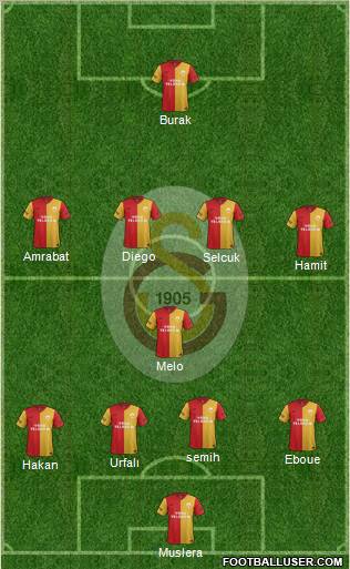 Galatasaray SK Formation 2012
