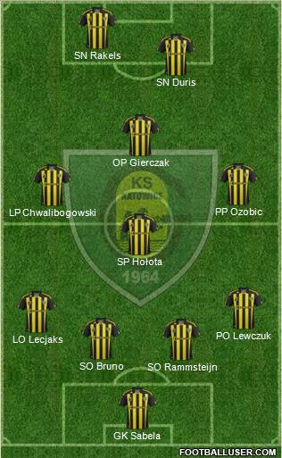 GKS Katowice Formation 2012