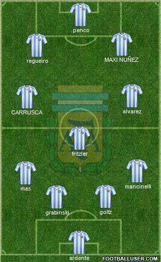 Argentina Formation 2012