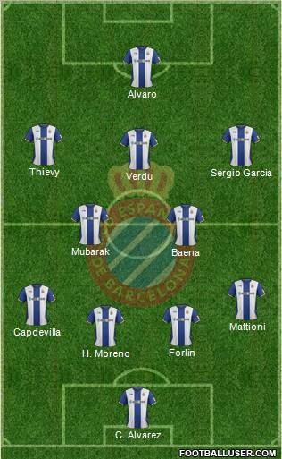 R.C.D. Espanyol de Barcelona S.A.D. Formation 2012