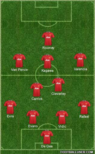 Manchester United Formation 2012