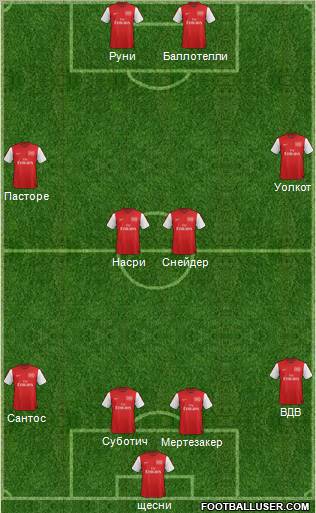 Arsenal Formation 2012