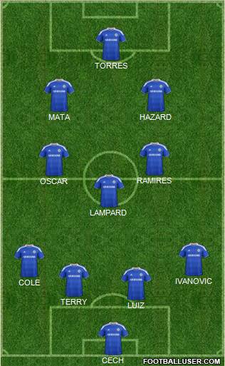 Chelsea Formation 2012