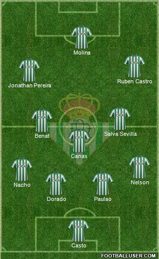 Real Betis B., S.A.D. Formation 2012