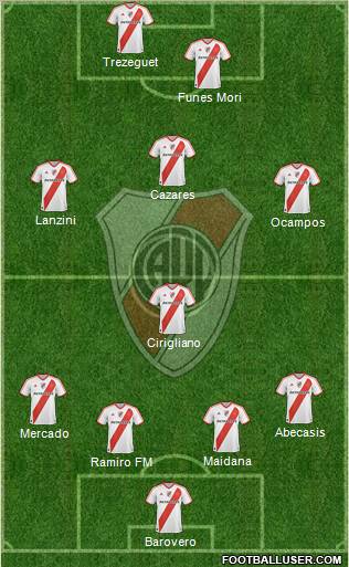 River Plate Formation 2012