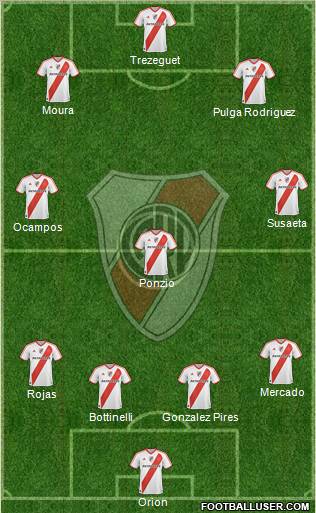 River Plate Formation 2012