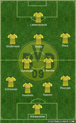Borussia Dortmund Formation 2012
