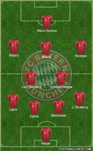 FC Bayern München Formation 2012