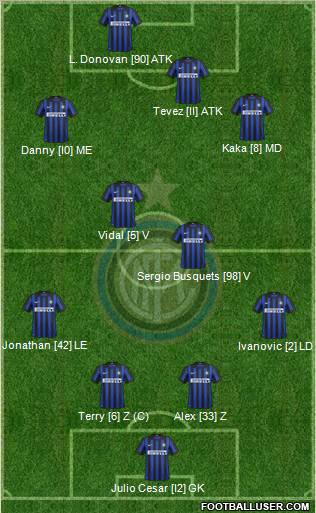 F.C. Internazionale Formation 2012