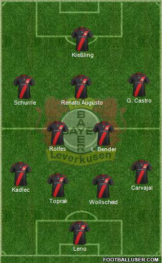 Bayer 04 Leverkusen Formation 2012