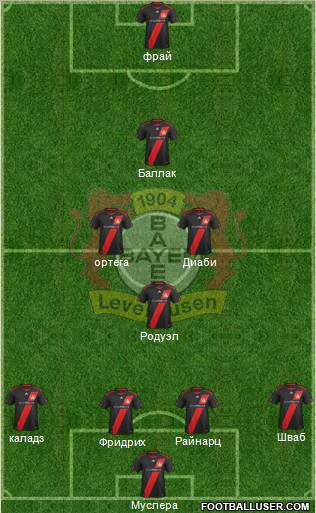 Bayer 04 Leverkusen Formation 2012