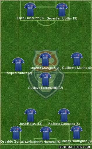 CF Universidad de Chile Formation 2012
