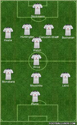 Preston North End Formation 2012