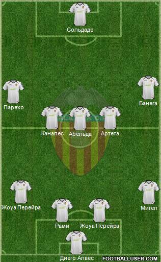 Valencia C.F., S.A.D. Formation 2012