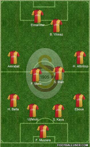 Galatasaray SK Formation 2012