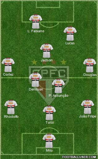 São Paulo FC Formation 2012