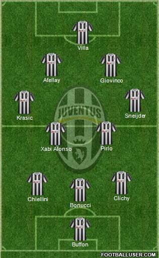 Juventus Formation 2012