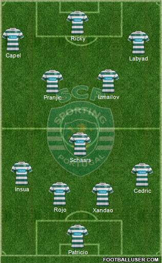Sporting Clube de Portugal - SAD Formation 2012