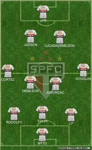São Paulo FC Formation 2012