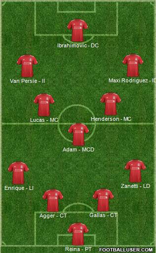 Liverpool Formation 2012