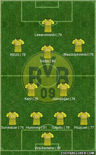 Borussia Dortmund Formation 2012