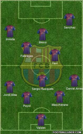 F.C. Barcelona Formation 2012