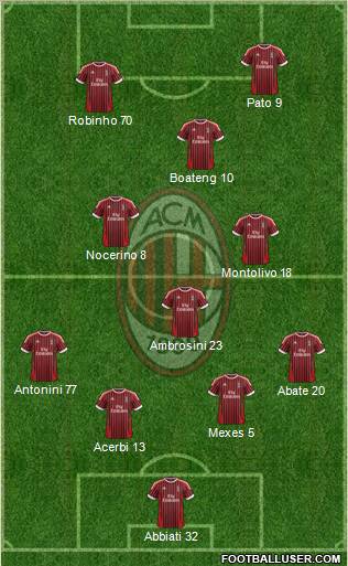 A.C. Milan Formation 2012