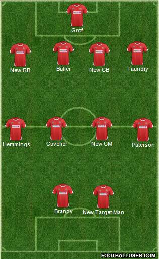 Walsall football formation