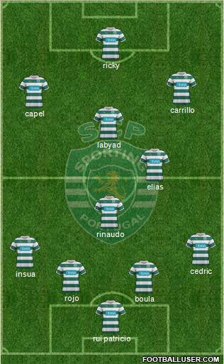 Sporting Clube de Portugal - SAD Formation 2012