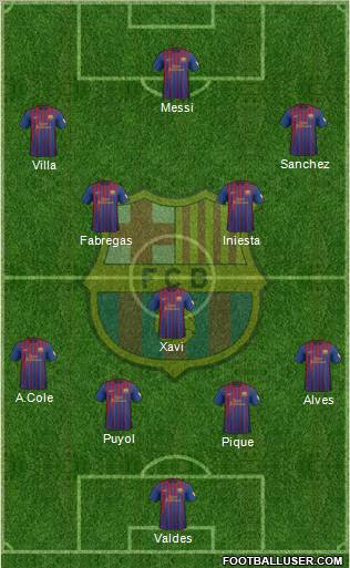 F.C. Barcelona Formation 2012