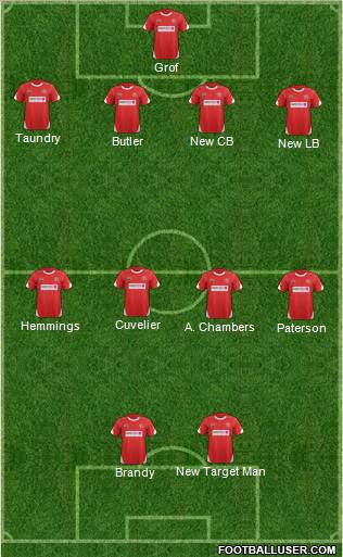 Walsall football formation