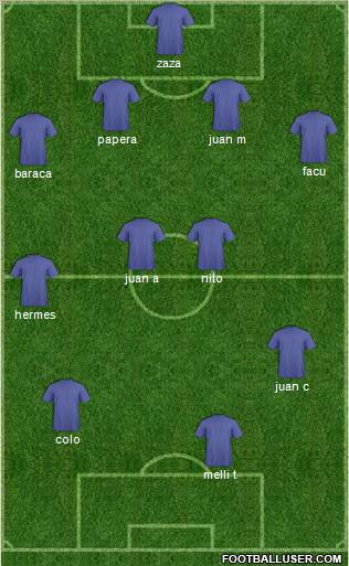 Dream Team Formation 2012