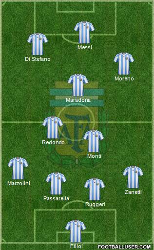 Argentina Formation 2012