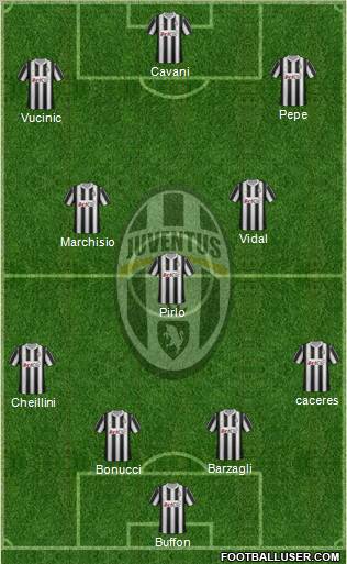 Juventus Formation 2012